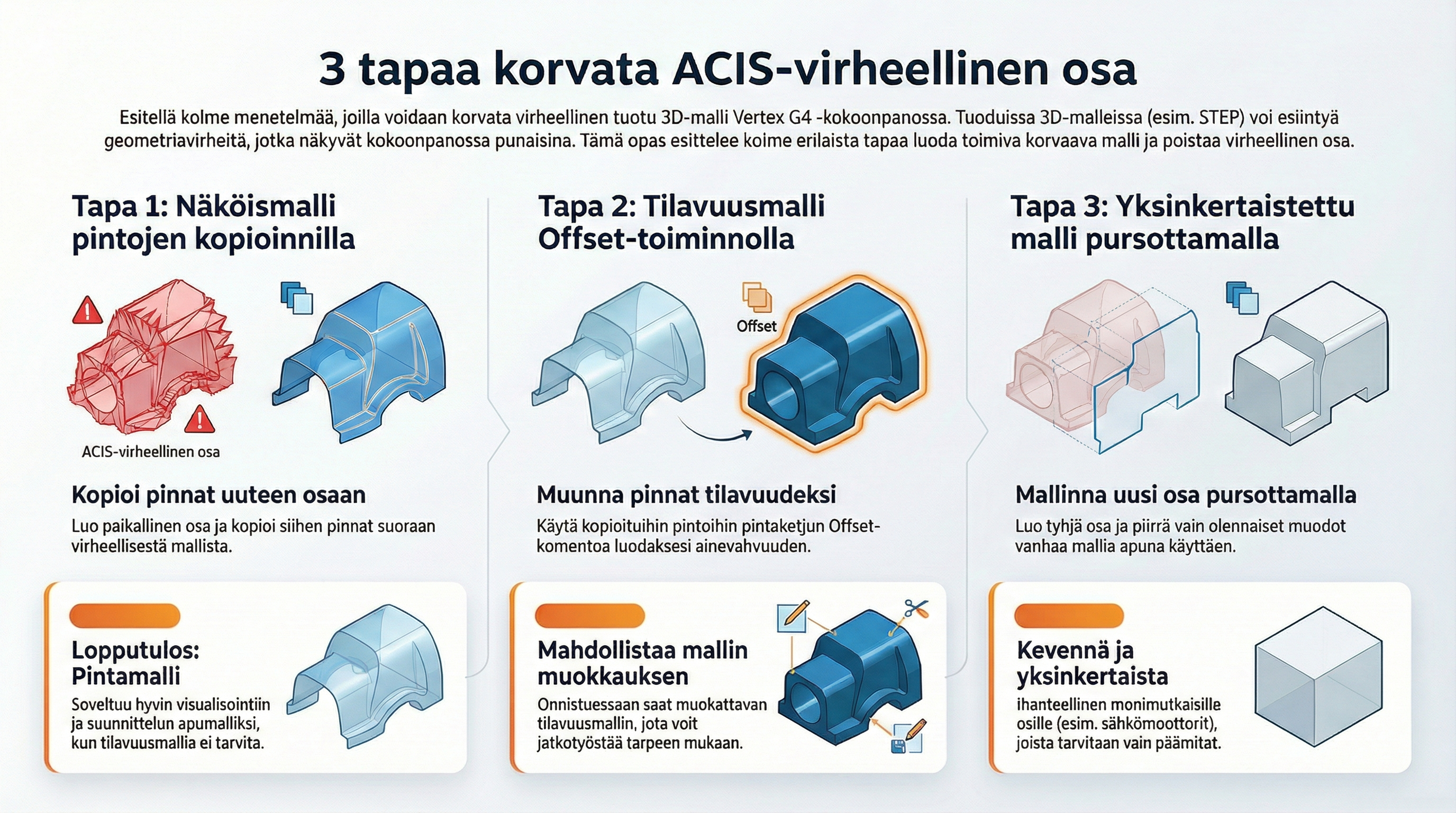 acis_virheellisen_osan_korjaaminen.png