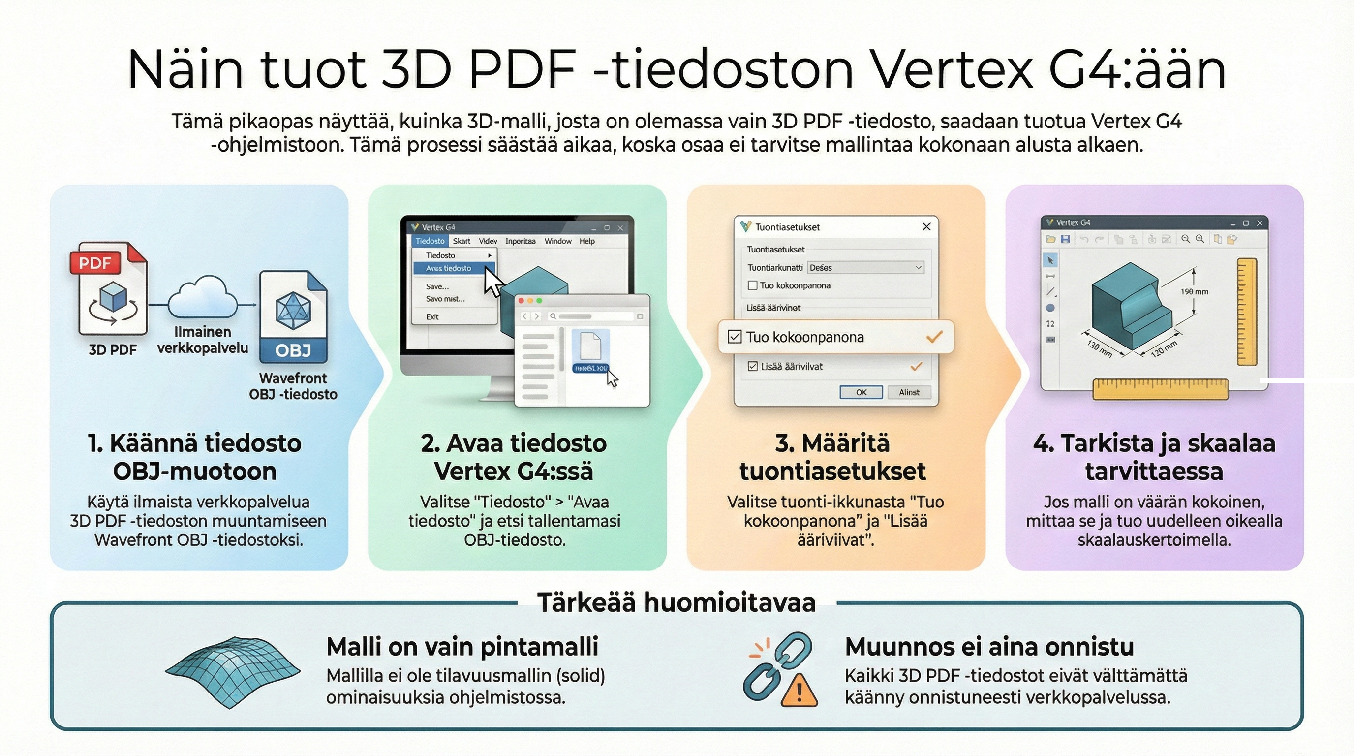 3_pdf_vertex_g4.png