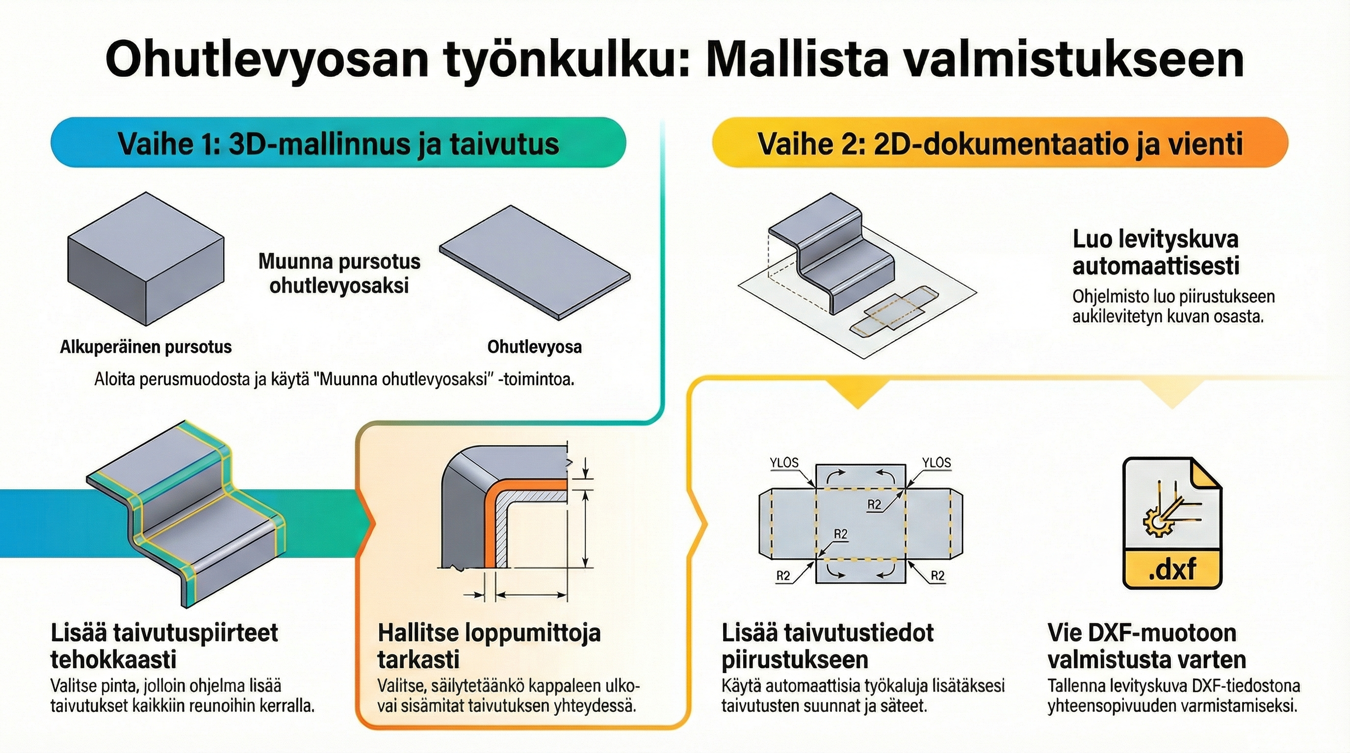 ohutlevyosa.png
