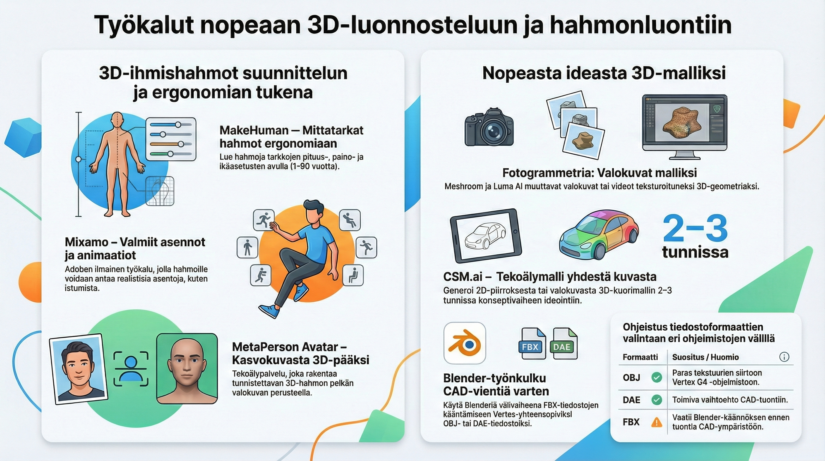 3d_luonnostelu_hahmoluonti.png
