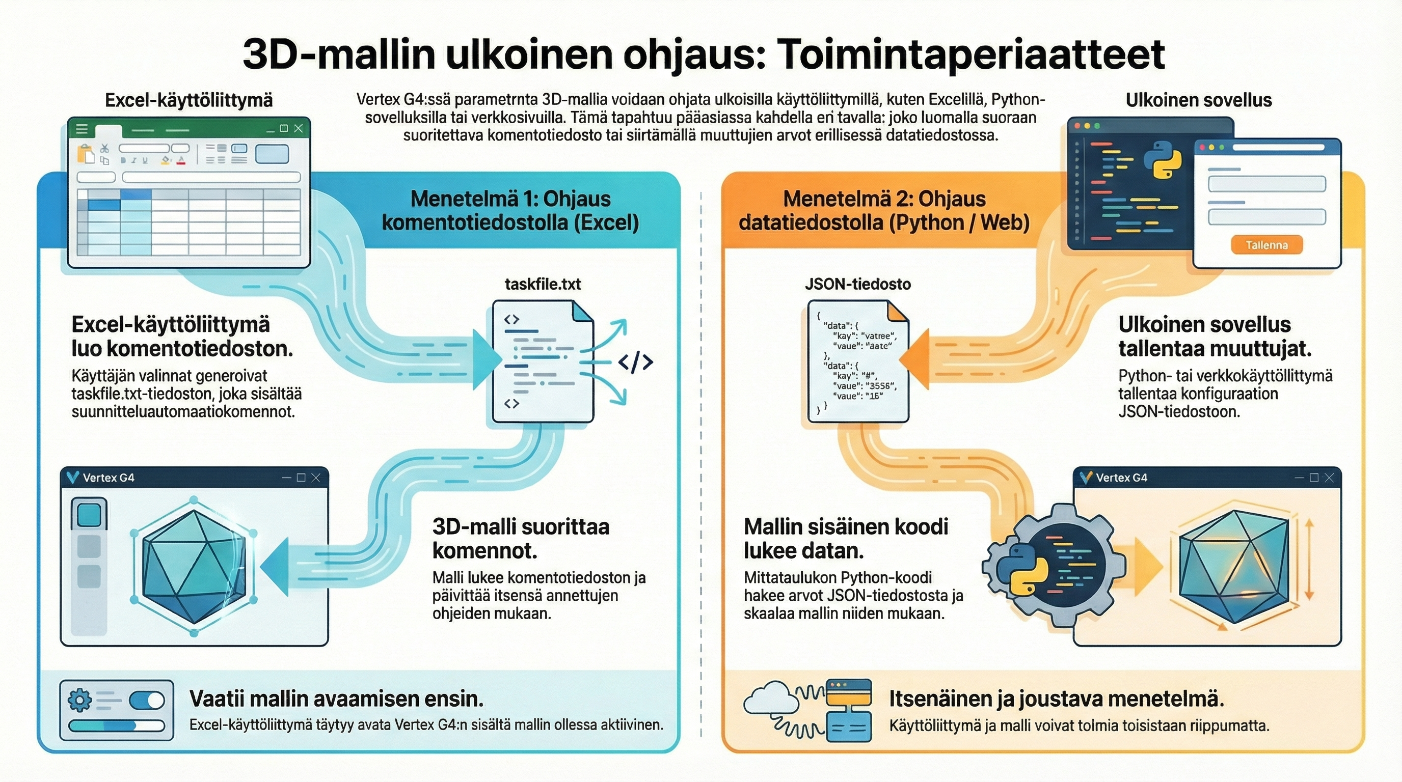3d_malli_ulkoinen_ohjaus.png