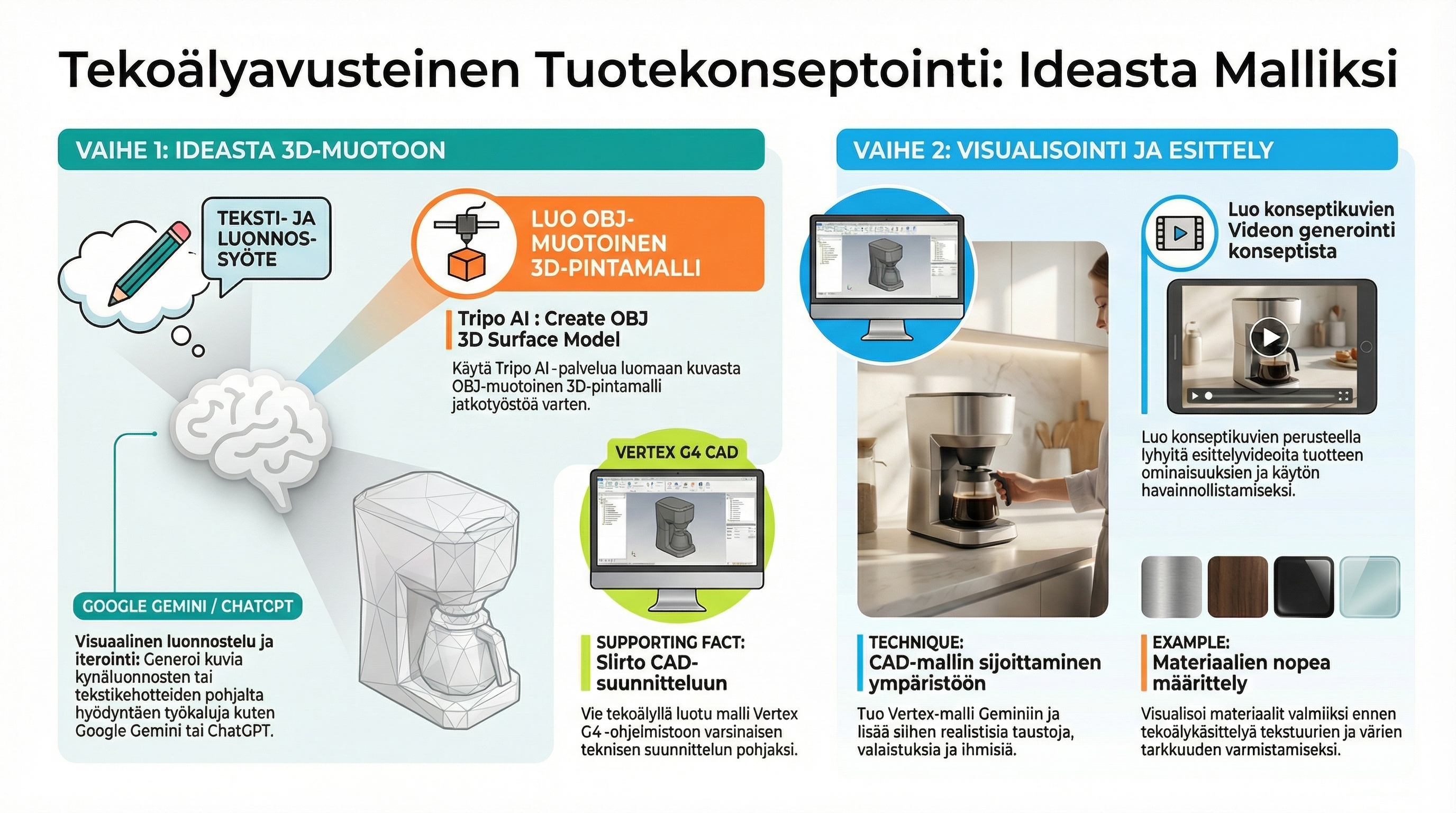 tuotekonseptointi_periaate.png