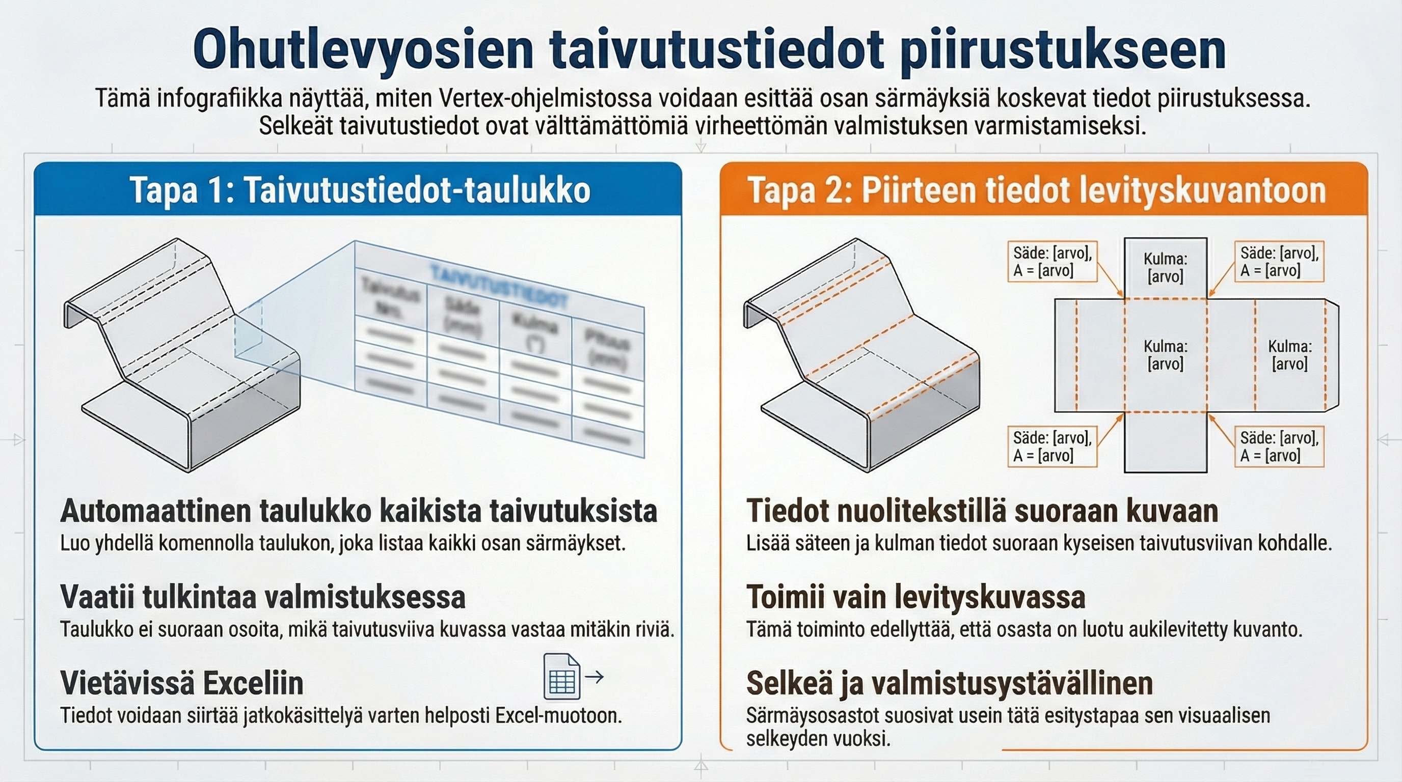 ohutlevyn_taivutustiedot_piirustukseen.png