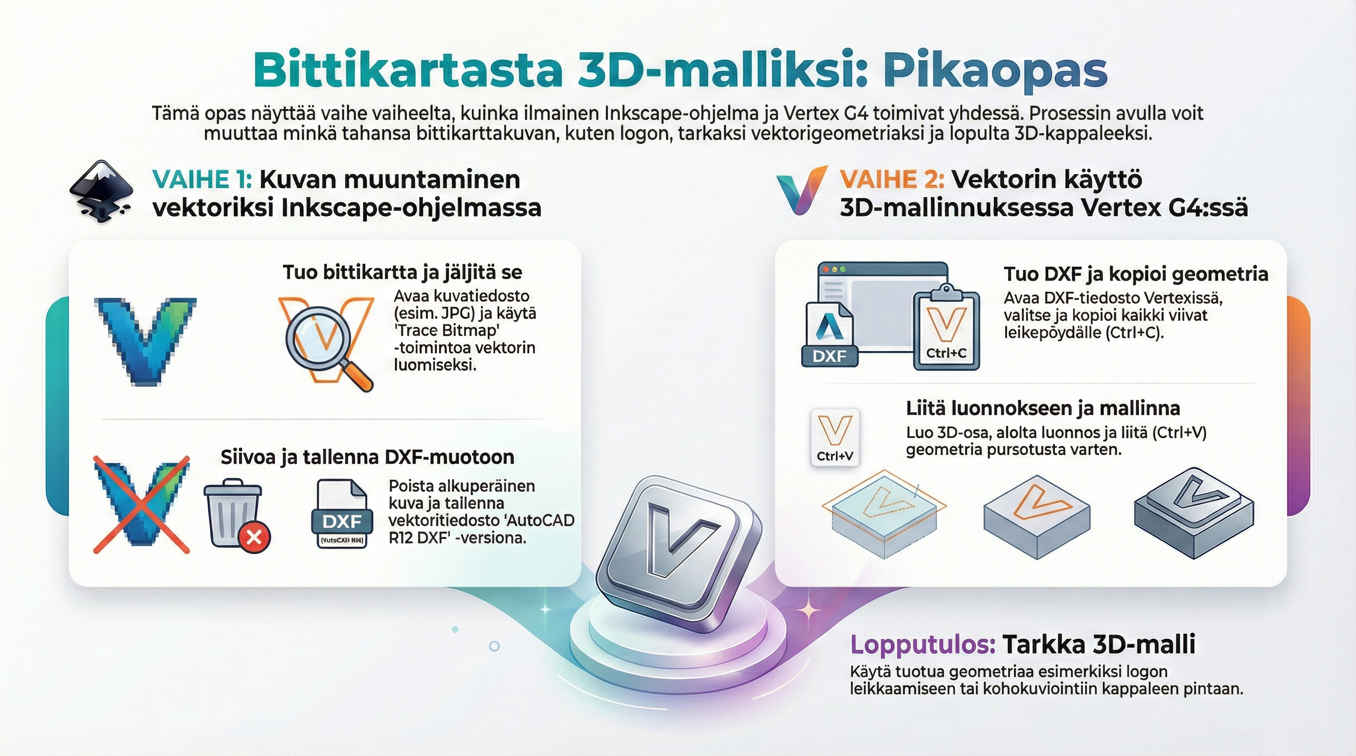 bittikartasta_3d.png