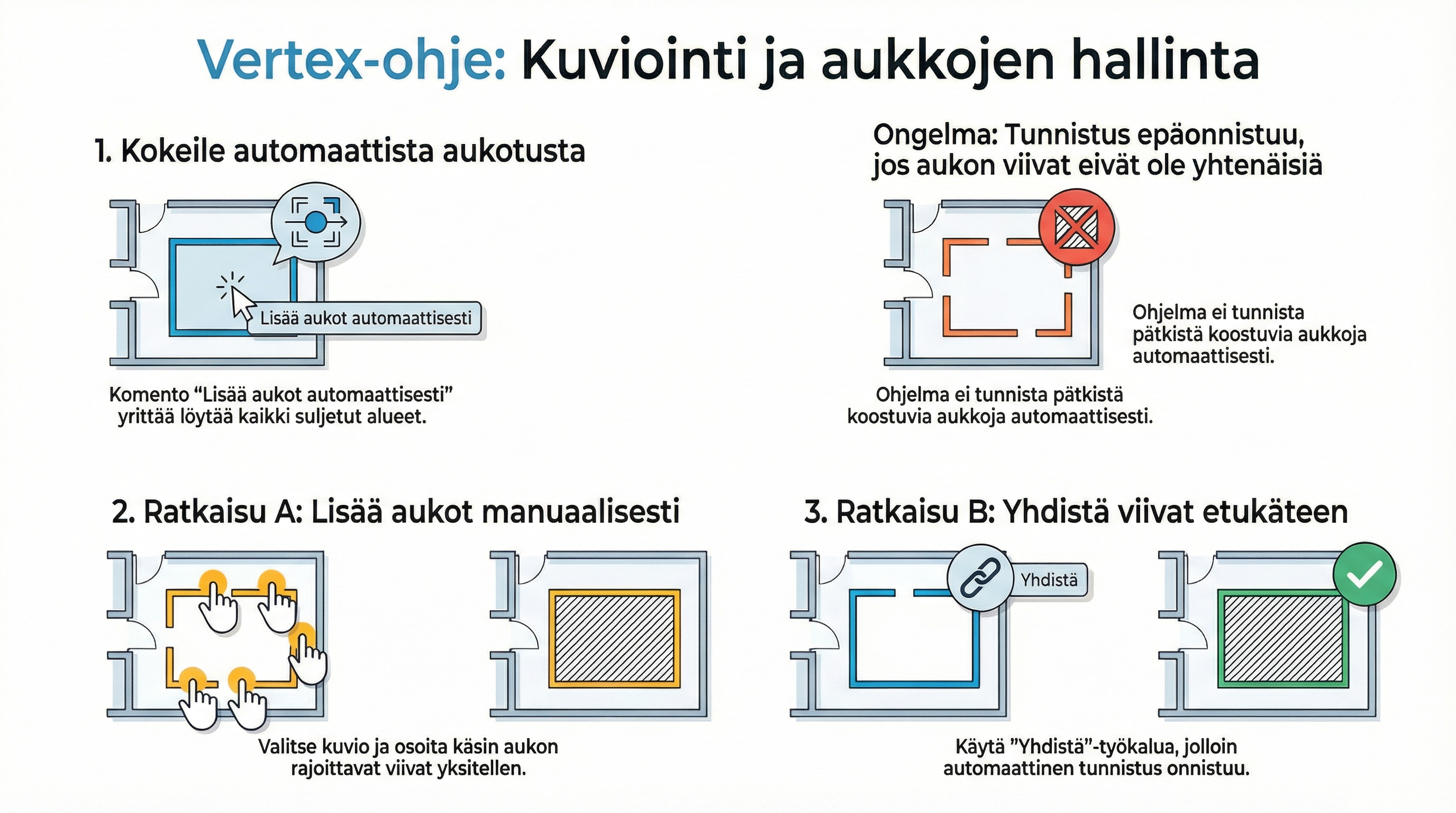 kuviointi_ja aukot.png