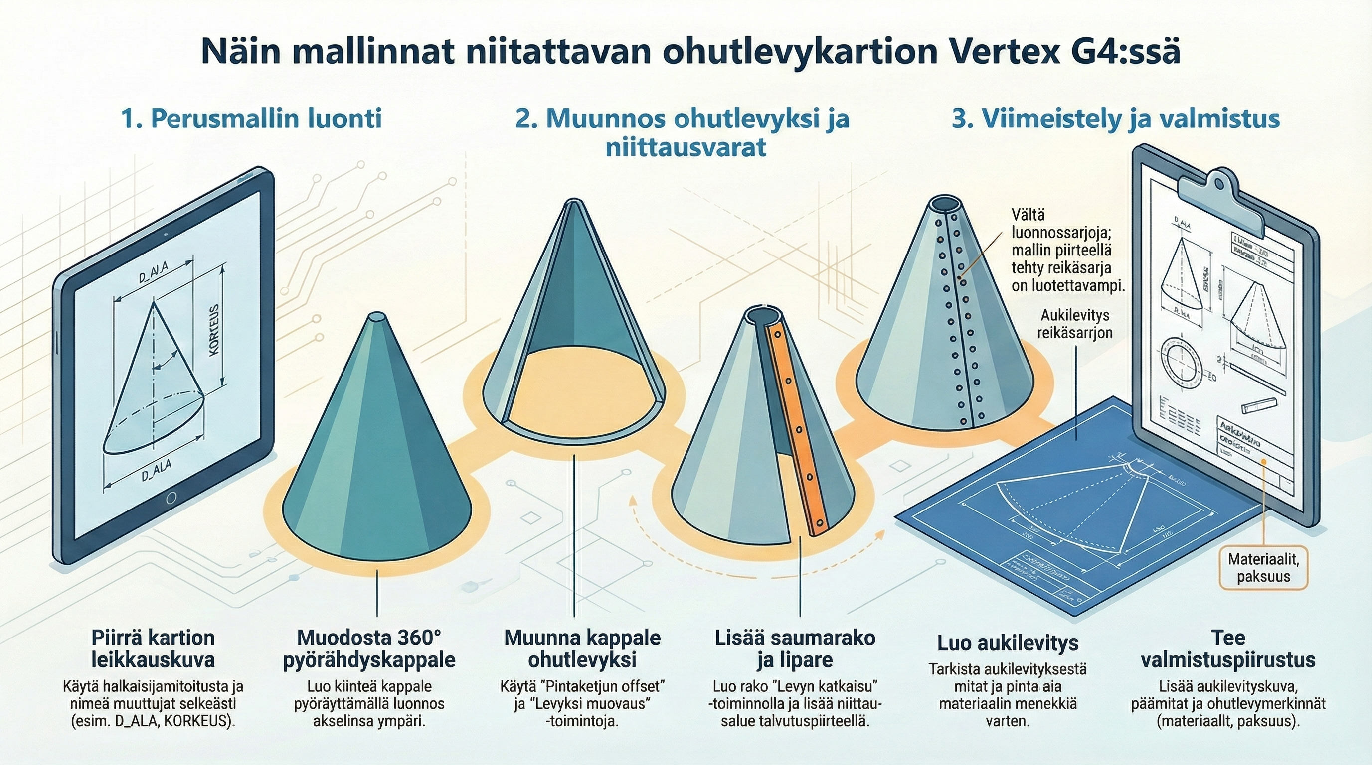 ohutlevykartion_niittaus.png