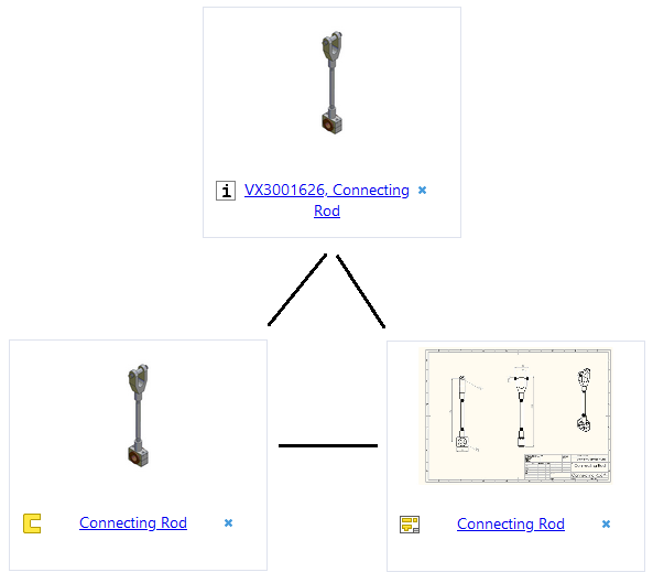 connections