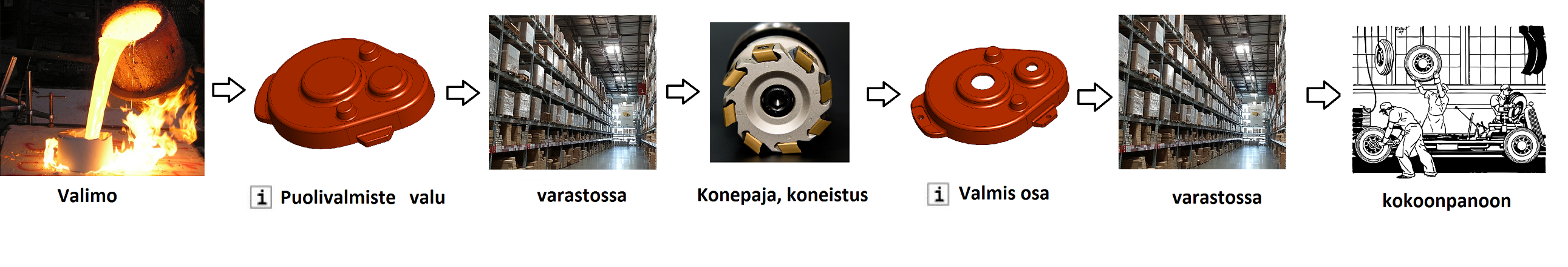valun_valmistus.png