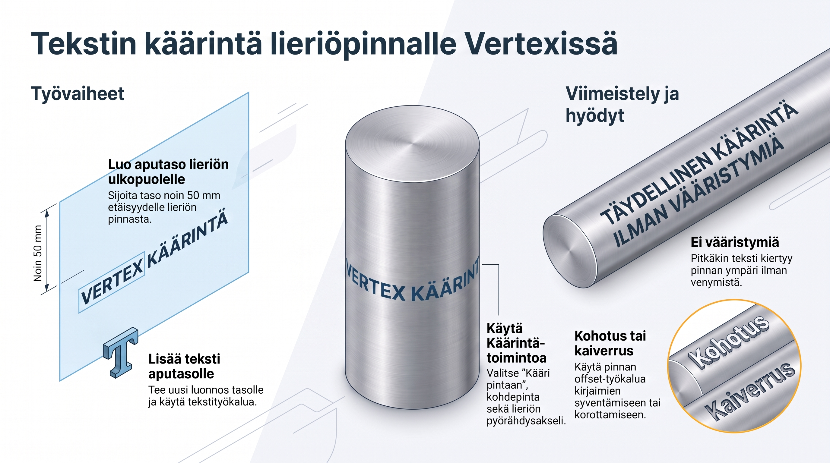 Tekstin_käärintä_lieriön_pintaan.png