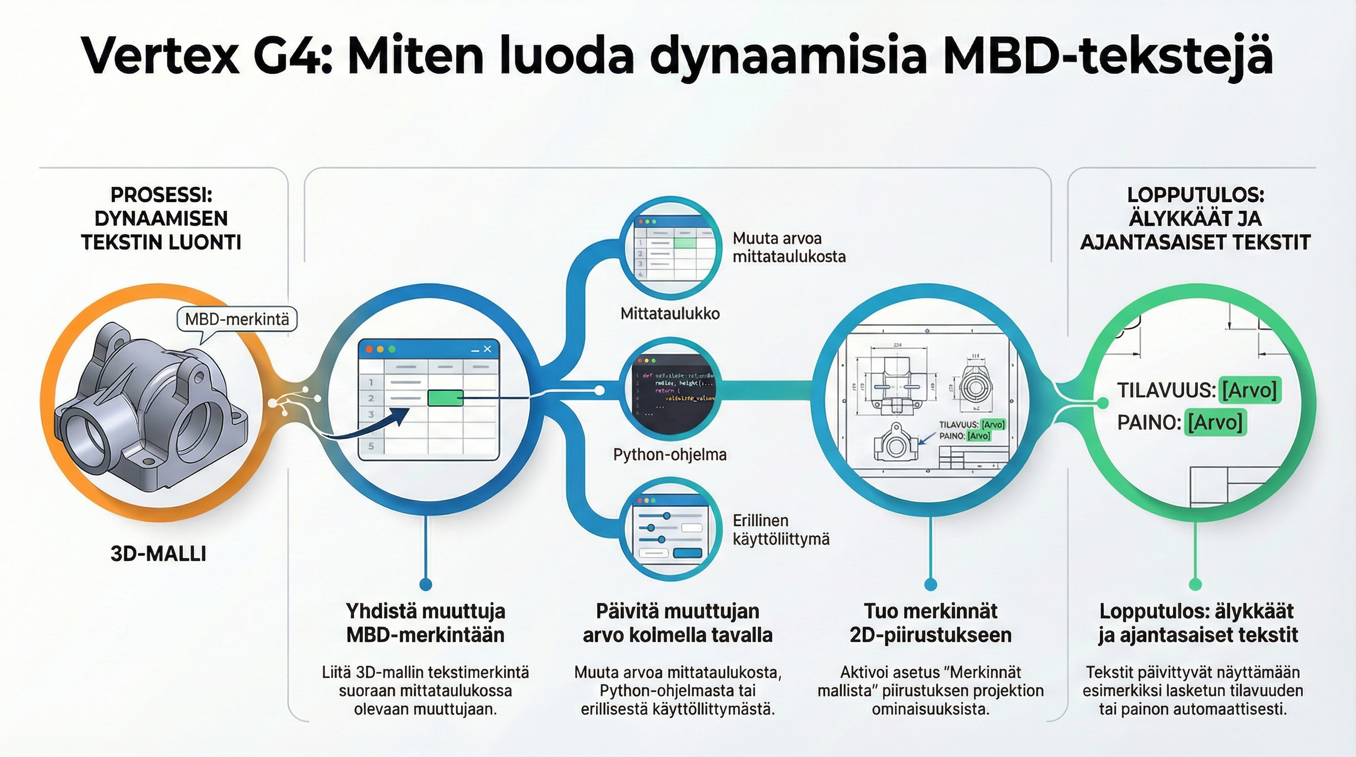 MBD_merkinnät_mittataulukko.png