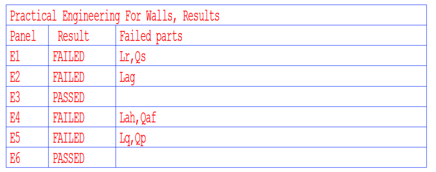 Result schedule.png
